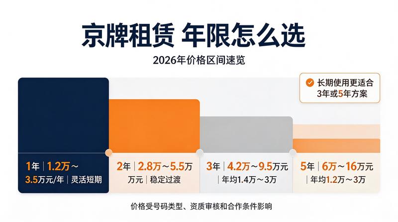 新能源汽车京牌