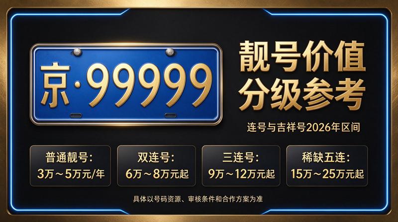 2026年北京京牌指标租赁服务